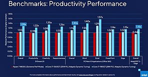  Core i7-1185G7 vs. Ryzen 7 4800U vs. Core i7-1065G7